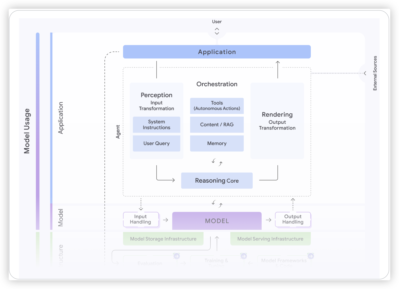 Introduction to Agents-6.png